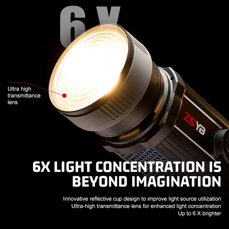 Fresnel Lens 15-55 Degree Adju - Photography Lighting Product recension och pris